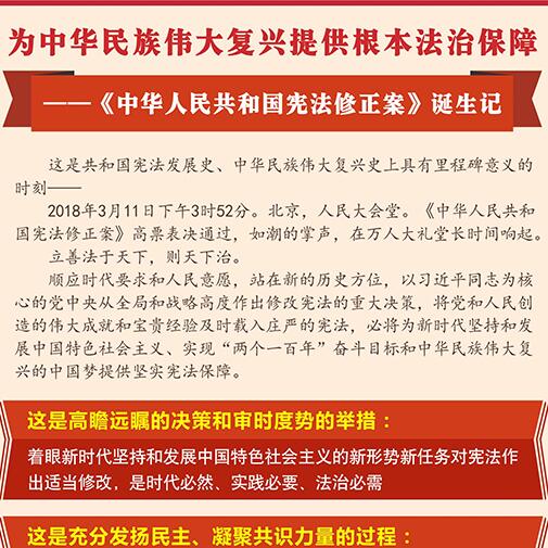 《中华人民共和国宪法修正案》诞生记