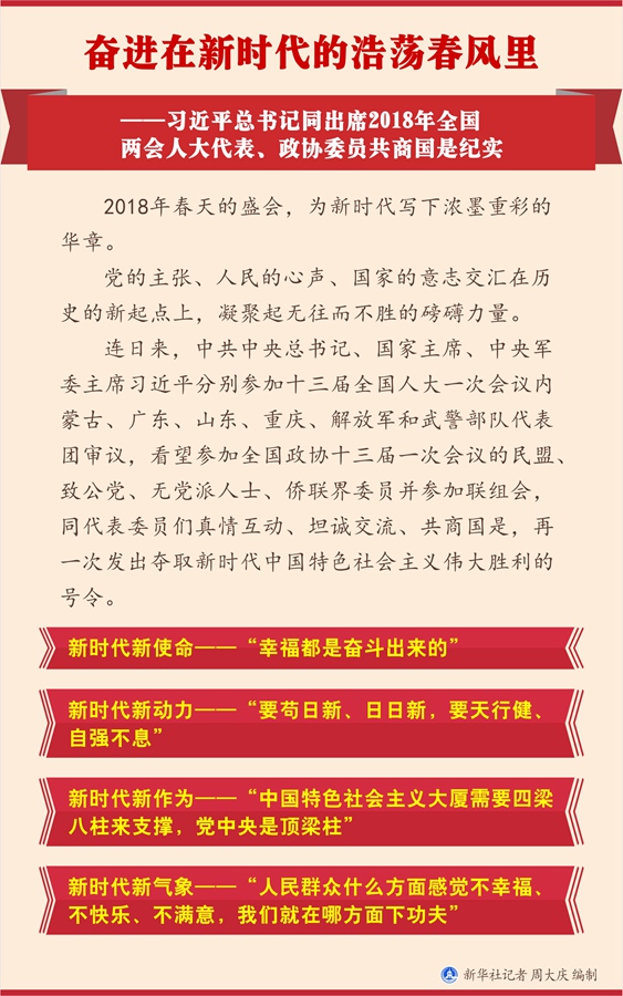 习近平总书记同代表委员共商国是纪实