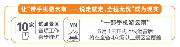 【新时代 新气象 新作为】“一部手机游云南”建设加快