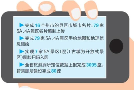 “一部手机游云南”项目加快推进 预计6月正式上线