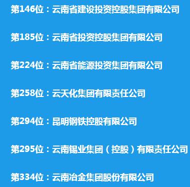 7滇企上榜中国企业500强，营业收入总额4964亿！这家首破千亿…