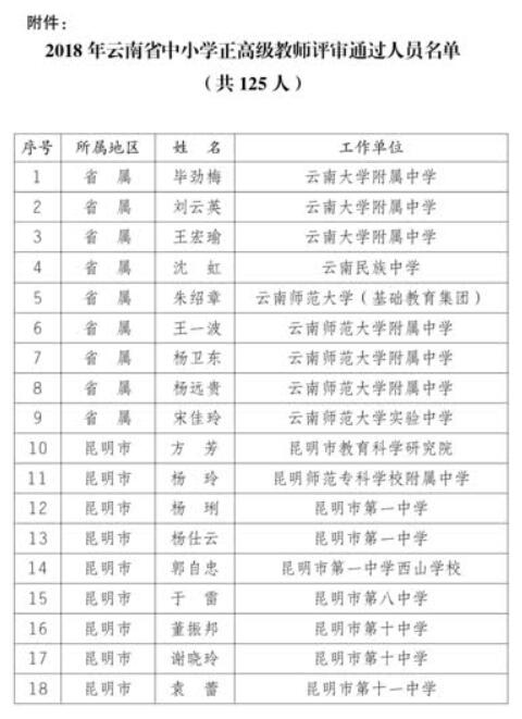 正高级职称！云南125名中小学老师上榜，你认识吗