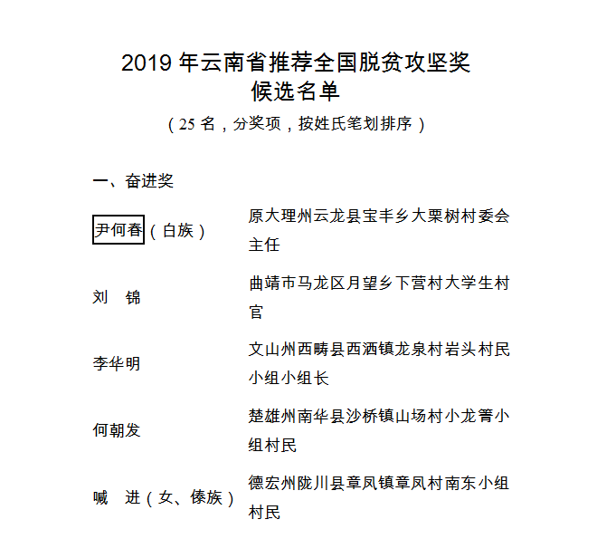 2019年云南省推荐全国脱贫攻坚奖候选名单公示公告