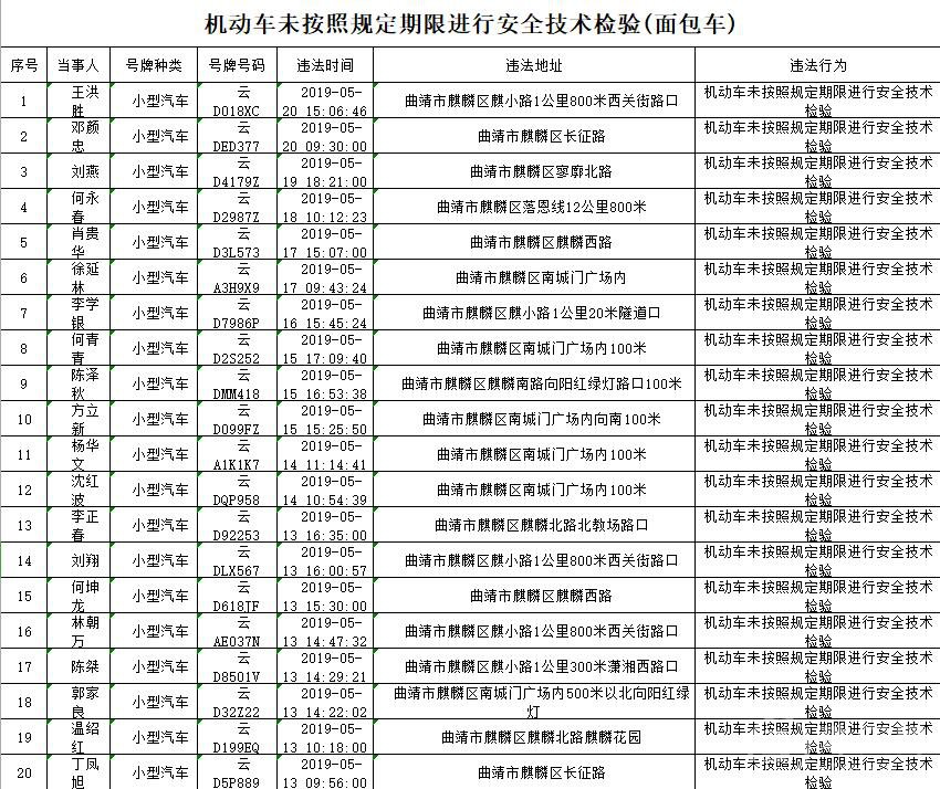 逾期未检、不戴头盔、违法载人…麒麟交警曝光一大批交通违法行为，看看有你没？