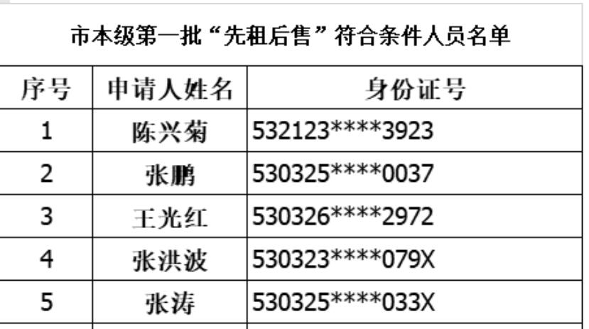 曲靖市市本级公租房符合“先租后售”条件申请人公示