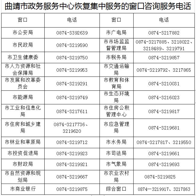 【提醒】曲靖市政务服务中心2月25日起恢复集中服务