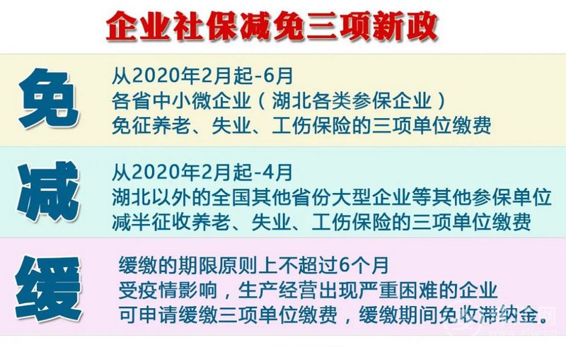 硬核！曲靖经开区减免疫情期间社会保险费1614.75万元！