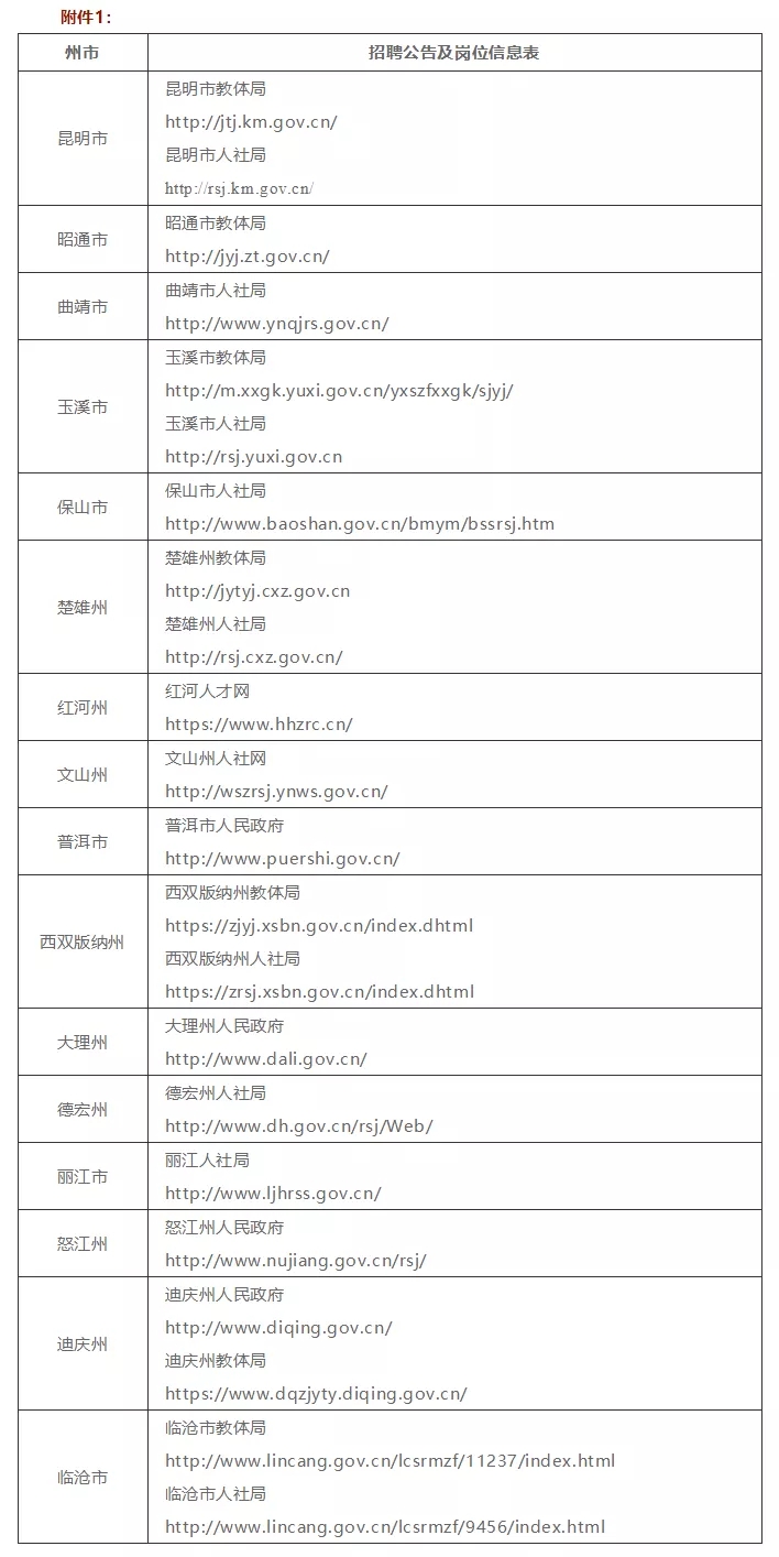 云南省招聘教师32870人，全部有编制，6月2日起报名！