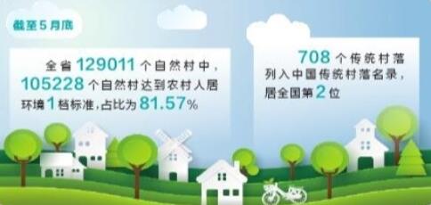 云南省农村人居环境明显改善:81.57%自然村达农村人居环境1档标准