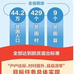 云南省剩余脱贫攻坚任务总体完成7月起在全省接续开展决战决胜脱贫攻坚百日提升行动