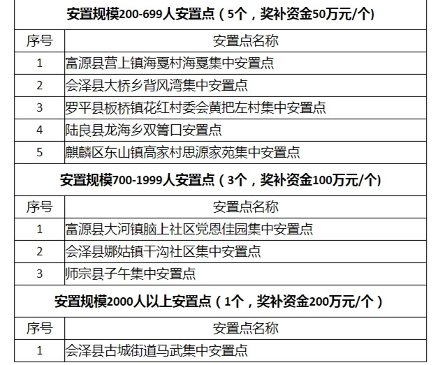 曲靖市发展和改革委员会_副本.jpg