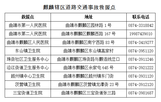 麒麟交警加强警医合作“与时间赛跑，为生命护航”