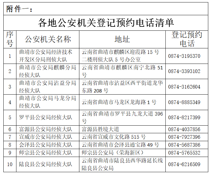 曲靖市公安局经济技术开发区分局关于核实登记“老来乐”集资参与人信息的公告