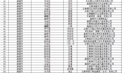 曲靖29个产业基地被认定为“绿色食品牌”省级产业基地