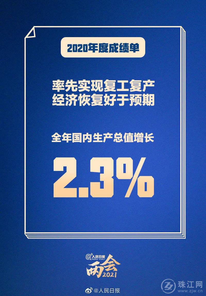 35张图速读！今年的政府工作报告亮点数字逐个数