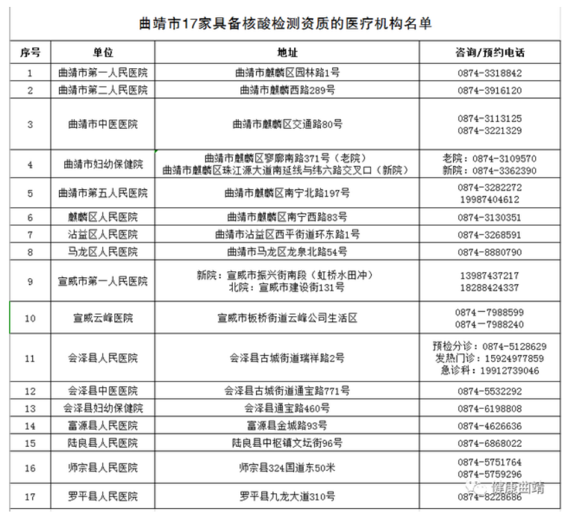 曲靖人速看！刚刚曲靖疾控中心发布特别提醒！