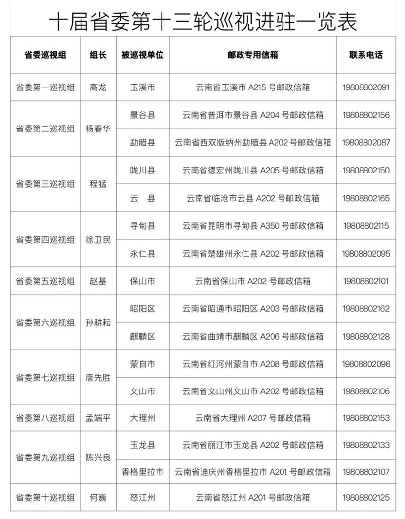 十届省委第十三轮巡视&quot;回头看&quot;完成进驻 设专门值班电话