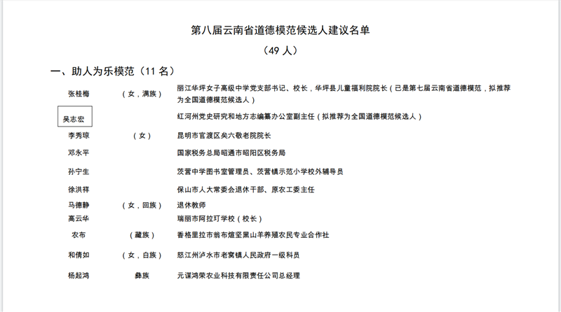 第八届云南省道德模范及提名奖候选人建议名单公示