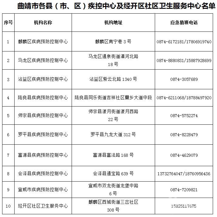 @曲靖市民，最新疫情防控温馨提示来了！