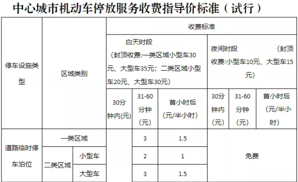 曲靖中心城市机动车停放服务收费指导价标准（试行）出炉！30分钟内免费，这些停车场可自主定价……