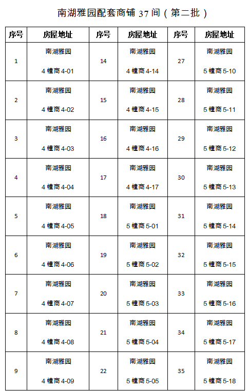 南湖雅园配套商铺（第二批）招租公告