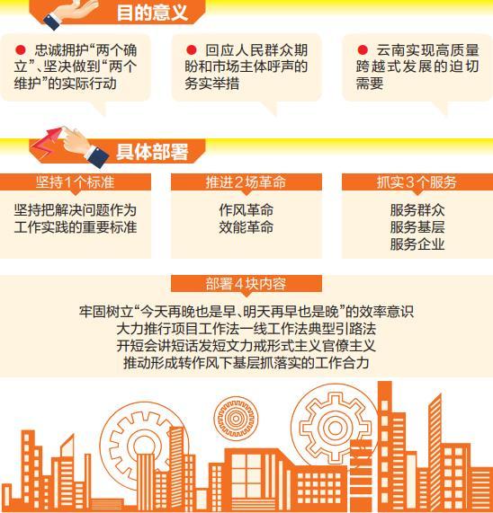 《云南省推进作风革命加强机关效能建设的若干规定》解读