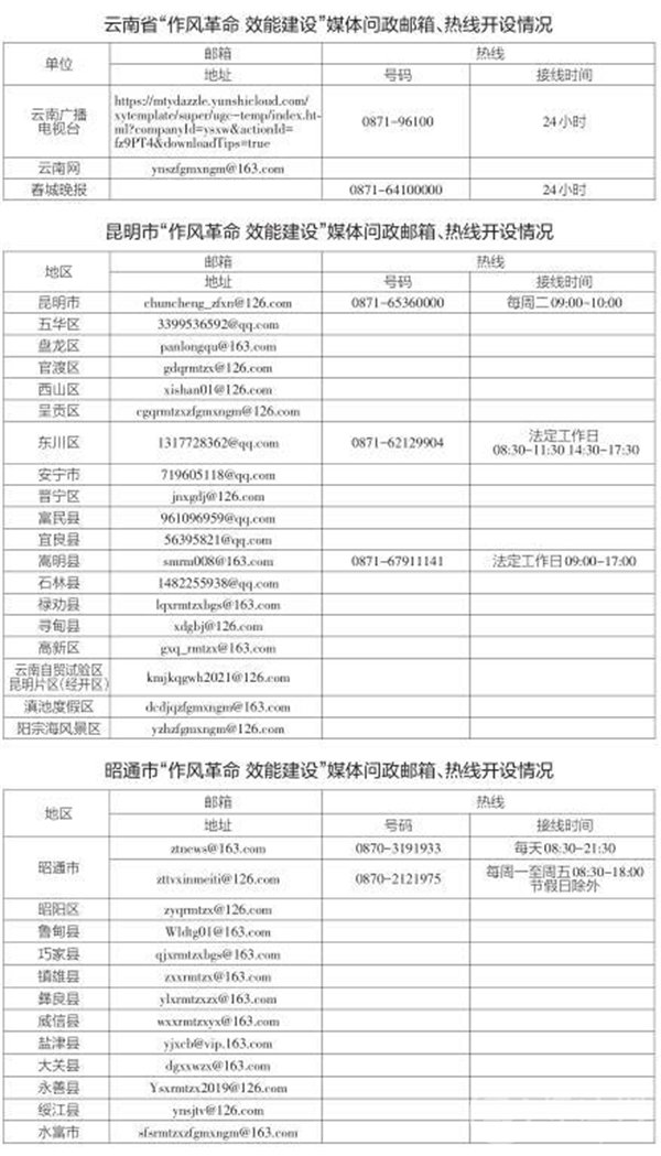 云南省启动“作风革命 效能建设”媒体问政