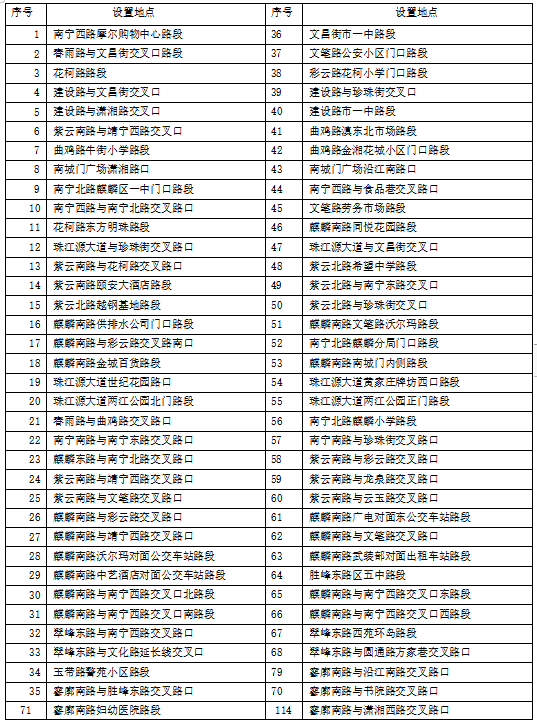 麒麟交警公布辖区道路交通技术监控设备设置地点
