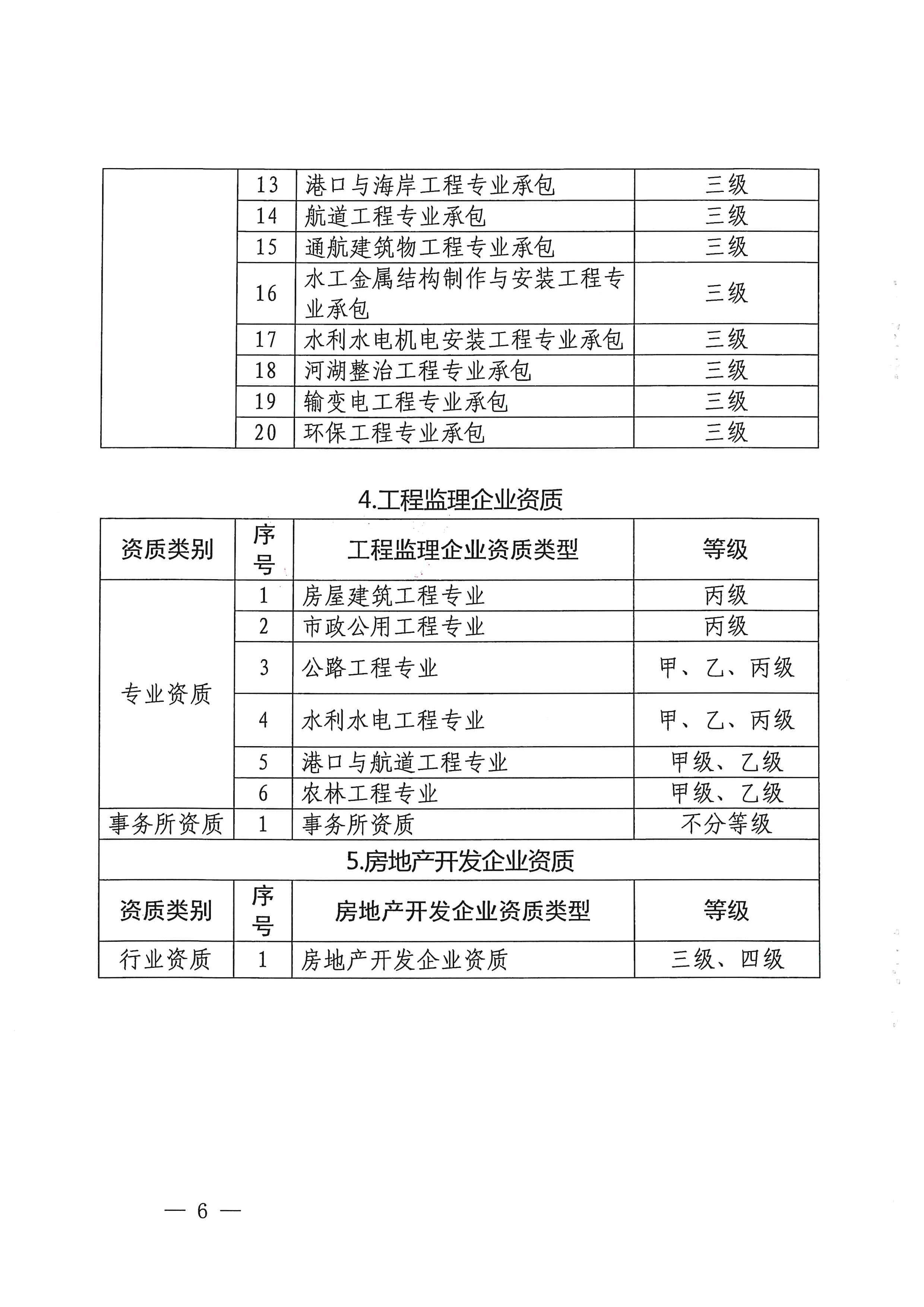 转发云南省住房和城乡建设厅关于认真落实“证照分离”改革的通知6.jpg