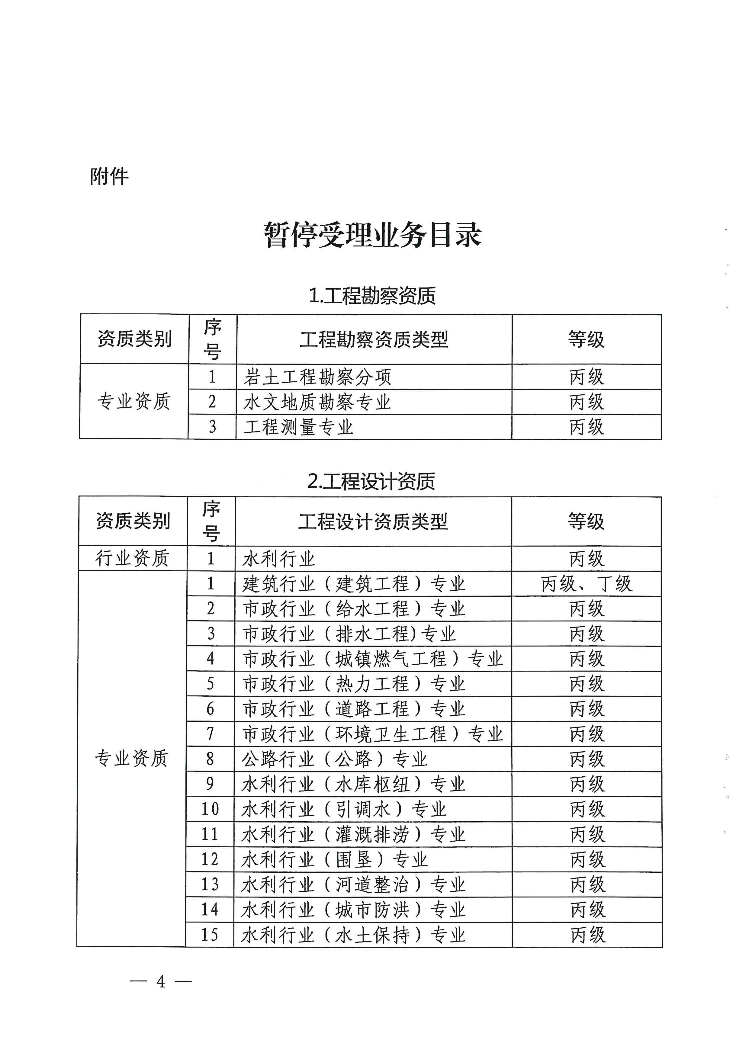 转发云南省住房和城乡建设厅关于认真落实“证照分离”改革的通知4.jpg