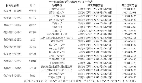 十一届云南省委第六轮巡视完成进驻