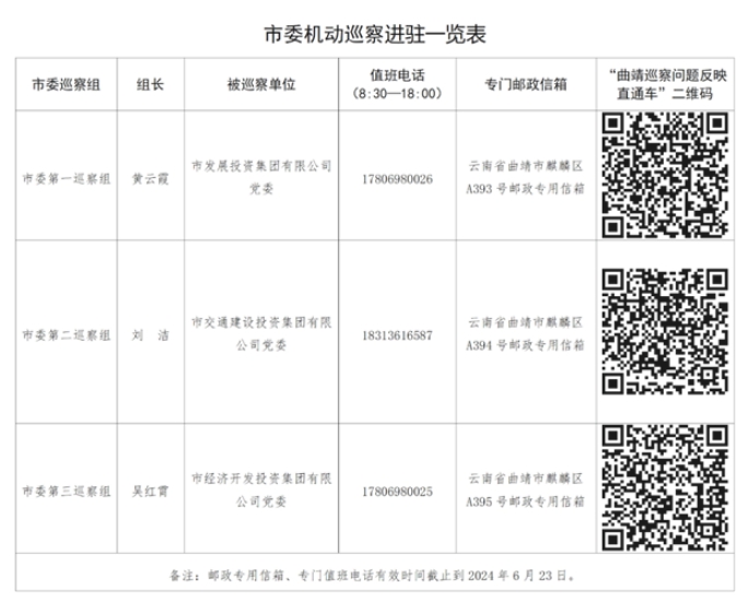 市委机动巡察完成进驻