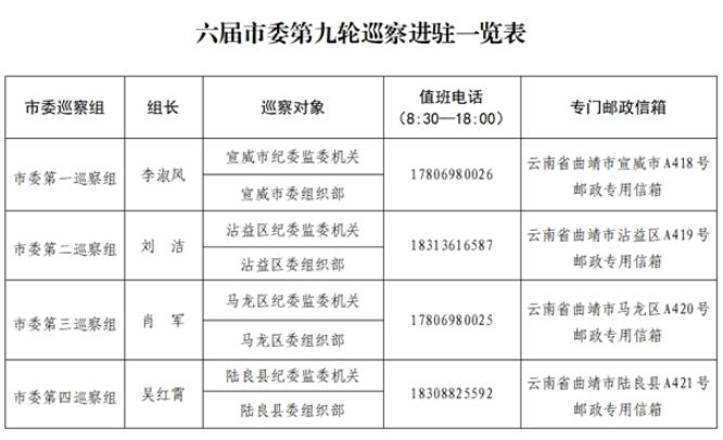 六届市委第九轮巡察完成进驻