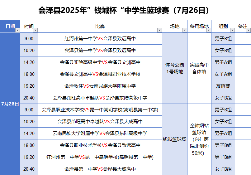 会泽县2025年”钱城杯“中学生篮球赛（7月26日）赛程