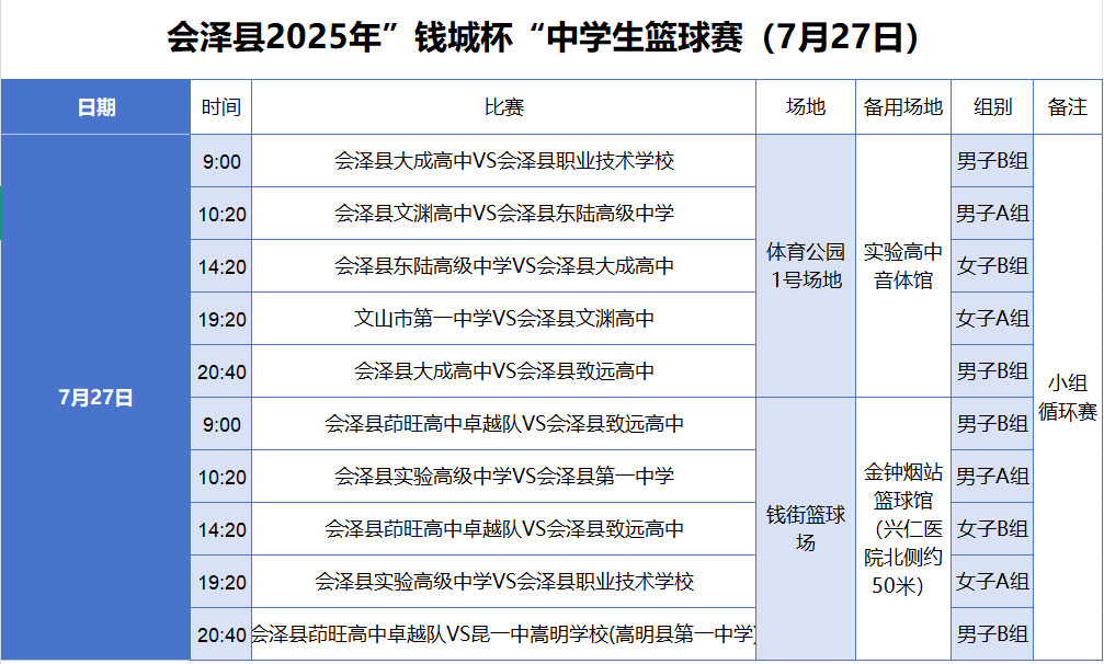 会泽县2025年“钱城杯”中学生篮球赛（7月27日）赛程