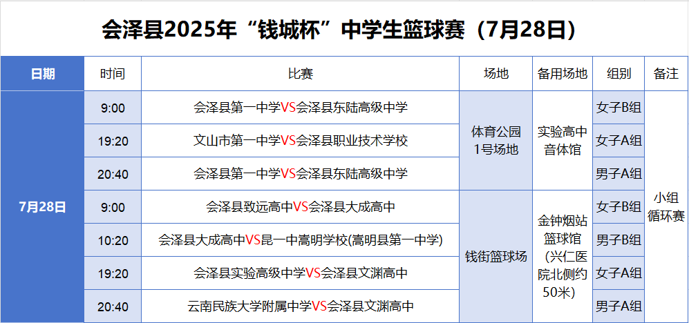 会泽县2025年“钱城杯”中学生篮球赛（7月28日）赛程